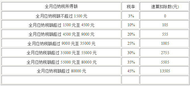 最新个税扣除数，一次温馨的财务算计