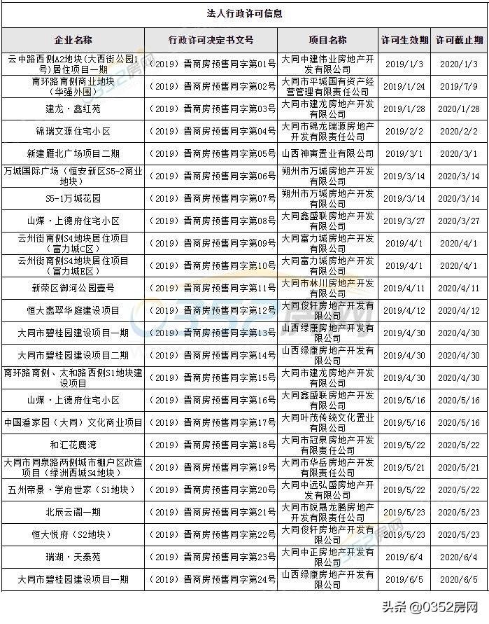 大同最新楼市资讯与市场动态解析