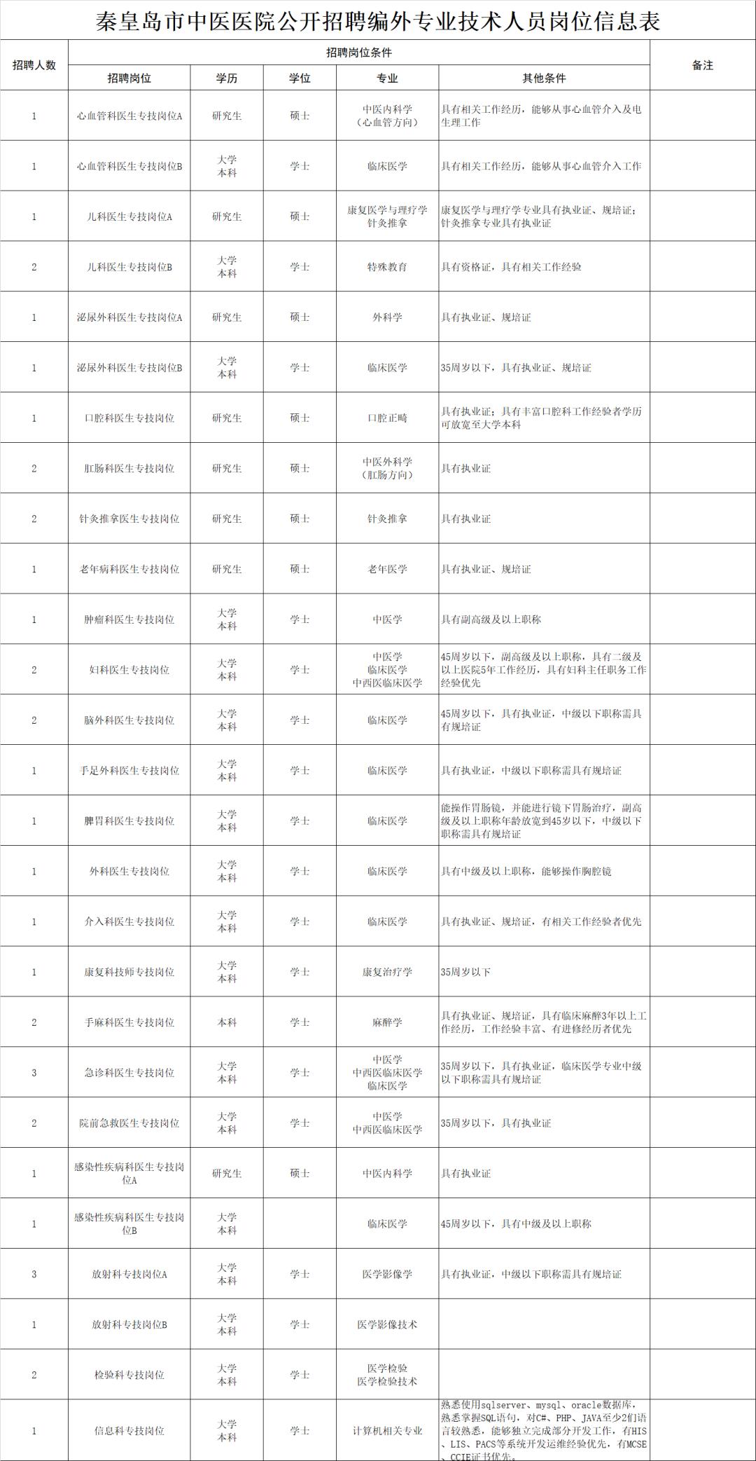 秦皇岛最新招聘信息概览