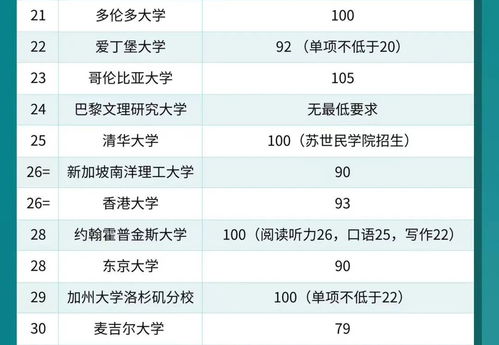 2024年世界大学最新排名揭晓！