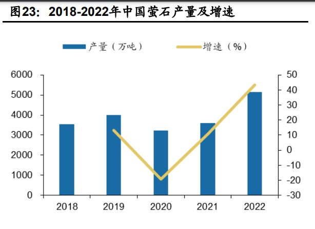 萤石粉最新价格走势分析📈