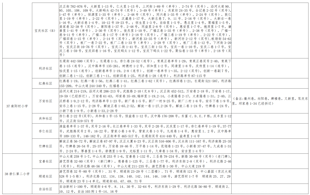 最新租赁房源标题大全，开启一段温馨的寻家之旅