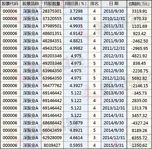 马信琪最新持股动向，投资风向标的最新趋势分析