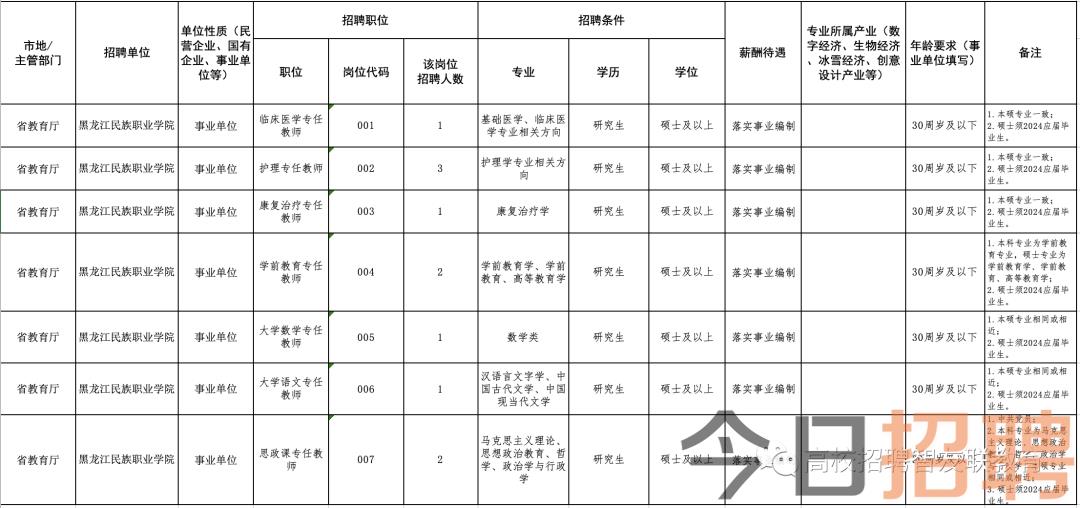 缓慢 第8页