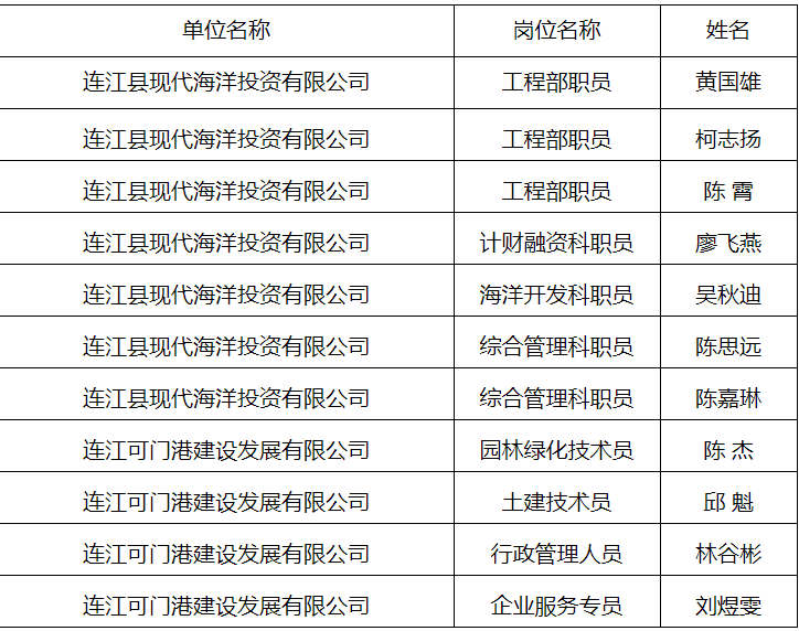 连江最新工作招聘，开启你的职场新篇章！