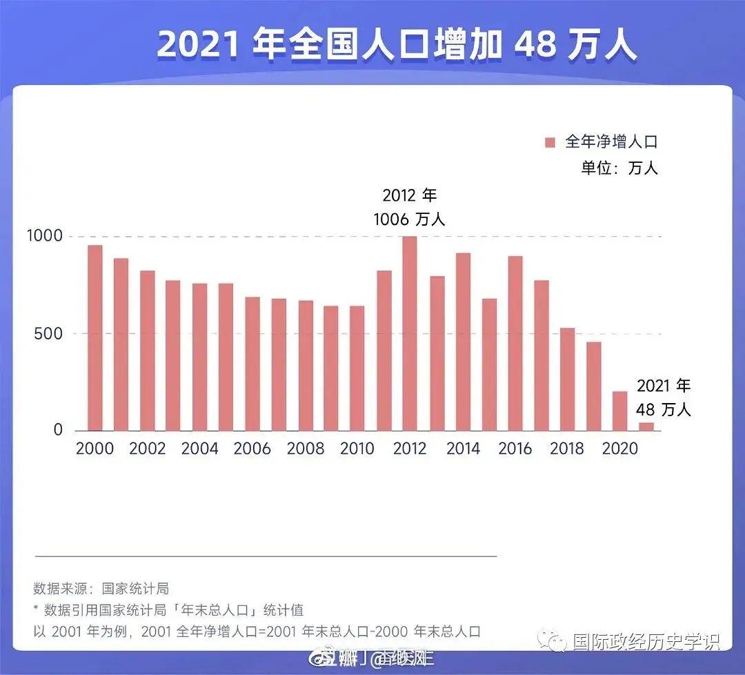 中国人口变迁与未来趋势的最新统计揭示