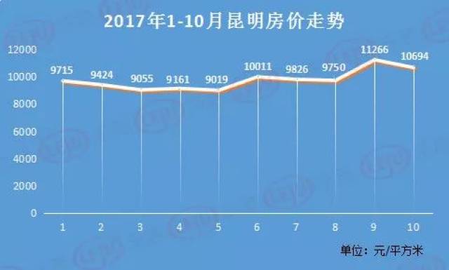 昆明最新楼盘房价全面解析与购买指南