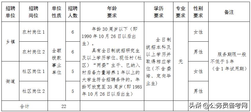 阳泉最新招聘信息，观点论述与求职指南