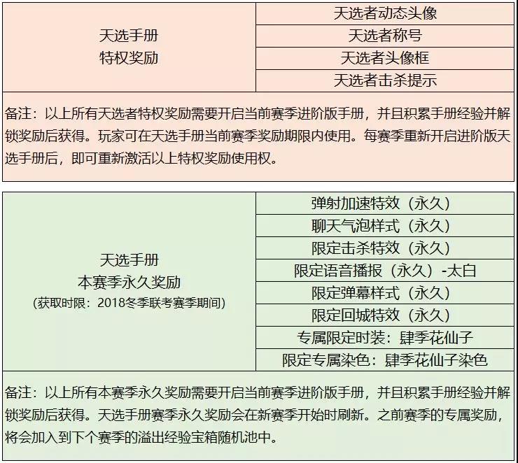 高手无敌最新更新，全面掌握技能任务详解指南