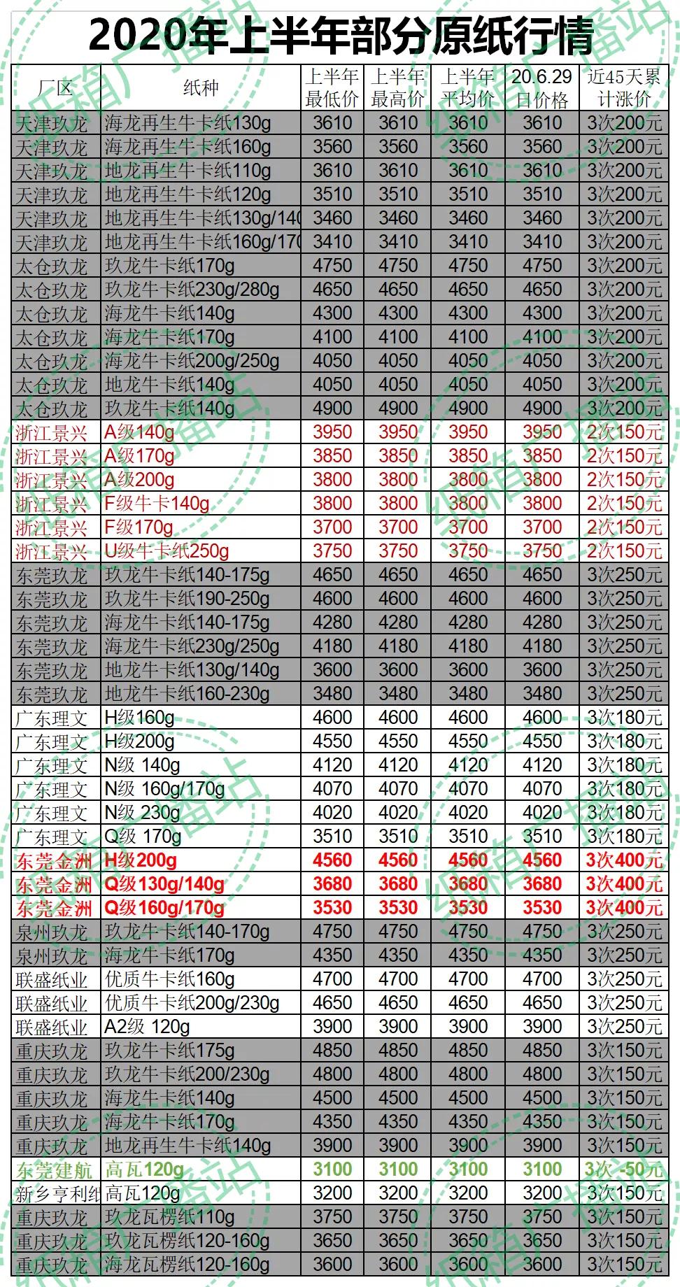 贵州废纸价格最新行情