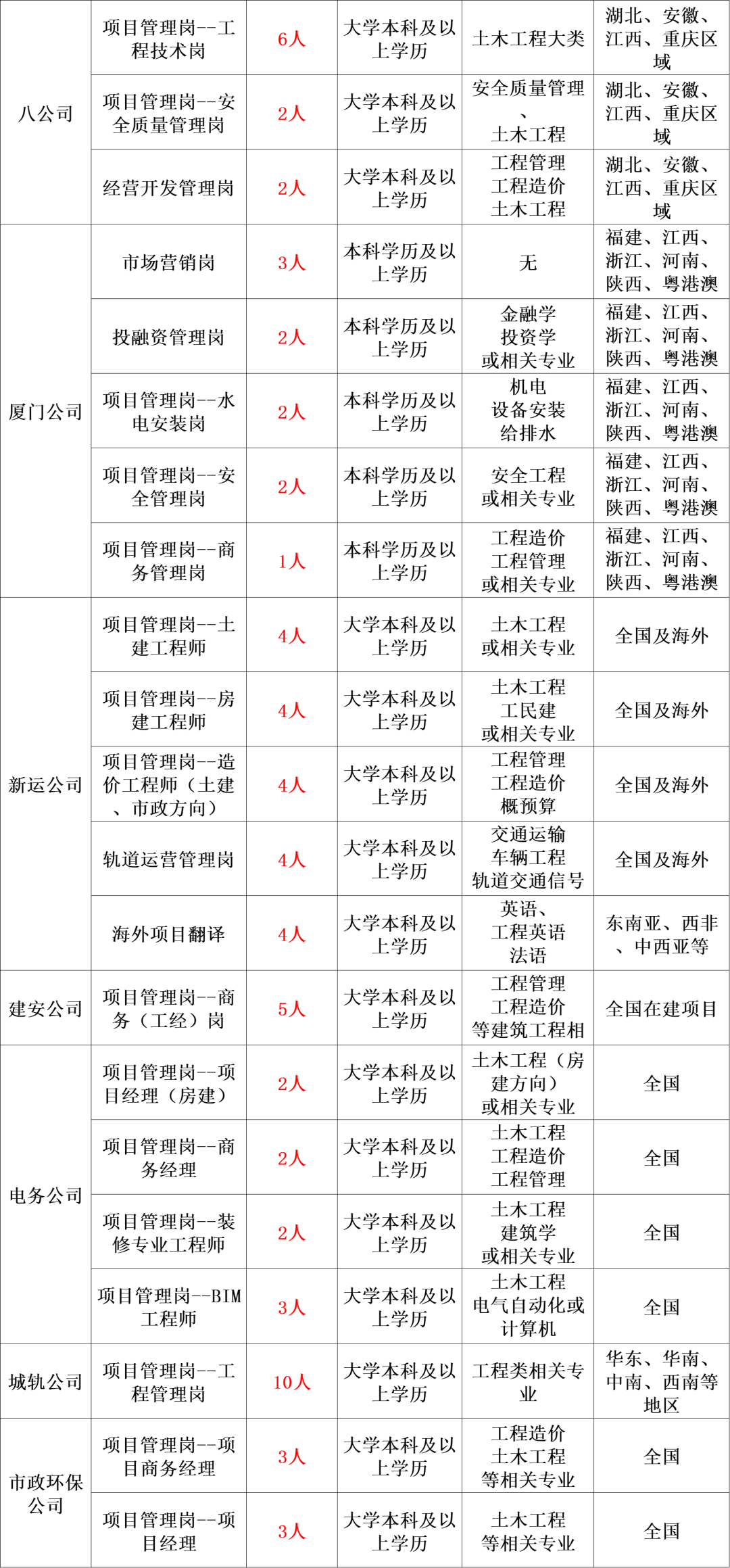 甘肃国企最新招聘热讯，职业新机遇来袭！