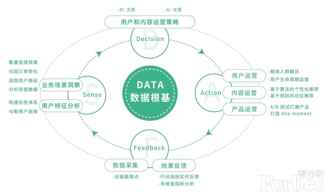 澳门免费资料大全集,数据驱动分析决策_破解集32.24