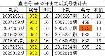 新澳内部资料精准一码波色表,全面应用分析数据_PS28.613