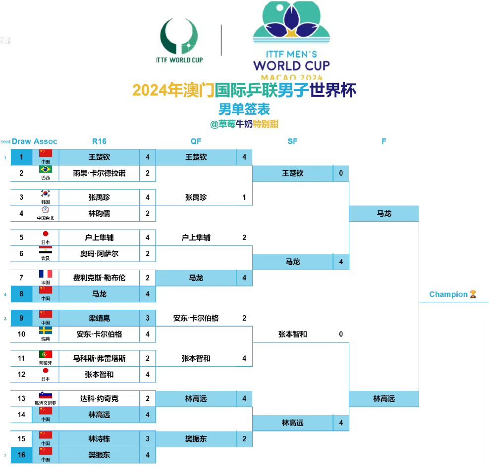 2024澳门最新开奖,实证解析说明_体育集98.342