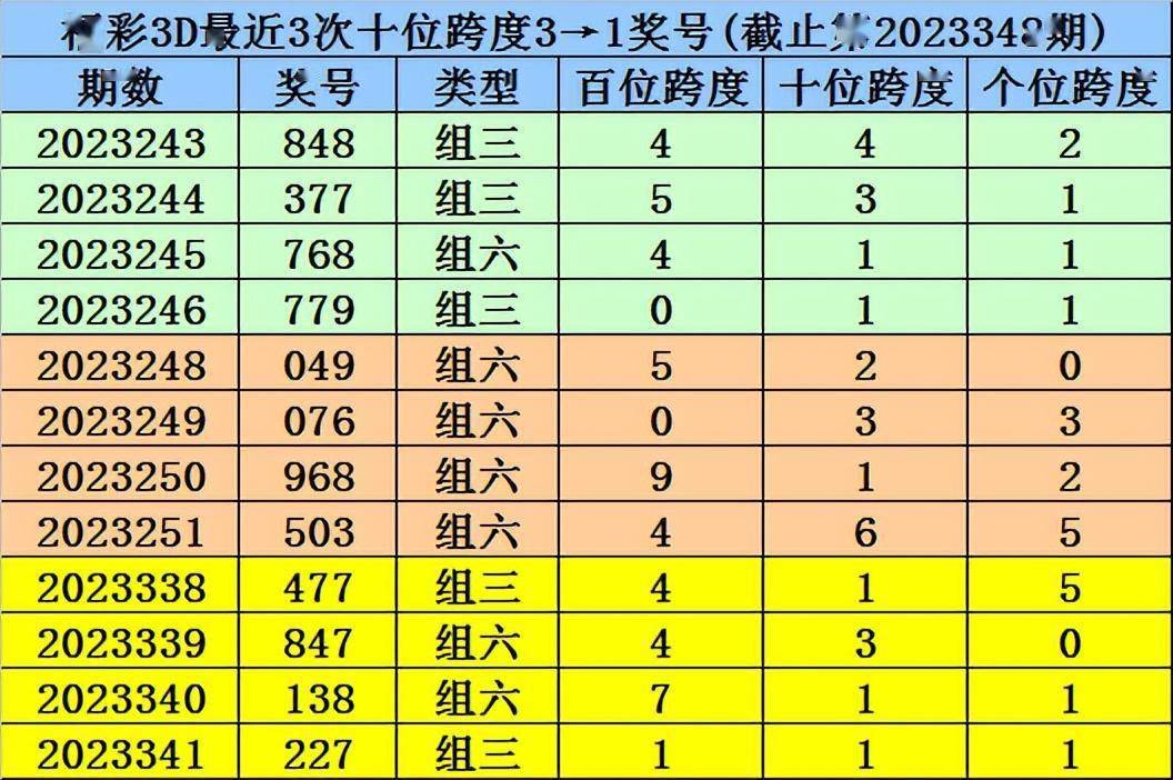 溴彩一肖一码100,深入解释定义解答_动能版97.568