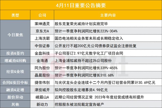 声名鹊起 第8页