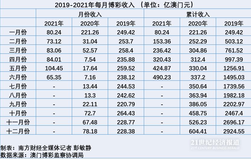 2024年新澳门天天开好彩,批判性解析落实措施_Chromebook2.258