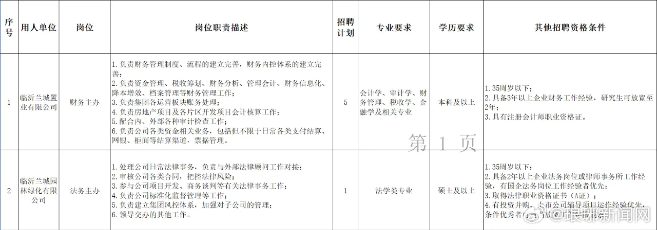 临沂夜班招聘最新信息观点论述