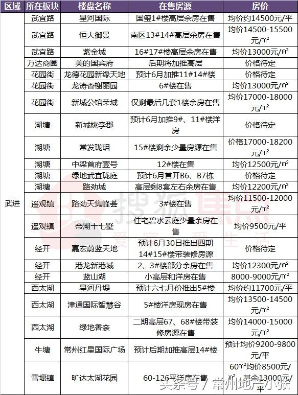 湖塘最新房价大揭秘！