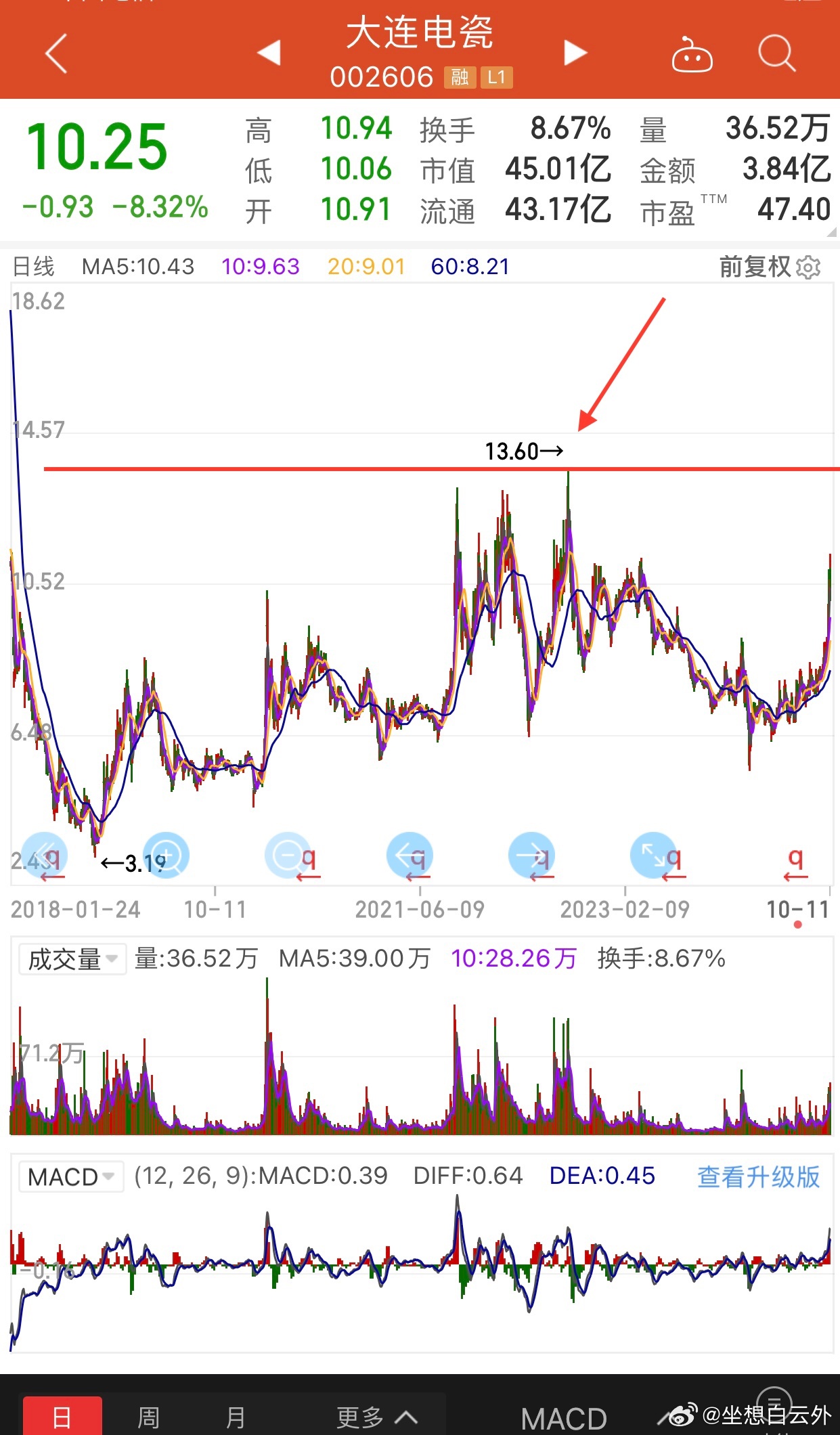 大连电磁最新重组公告