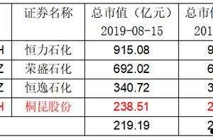 600623最新热议焦点消息，不容错过！