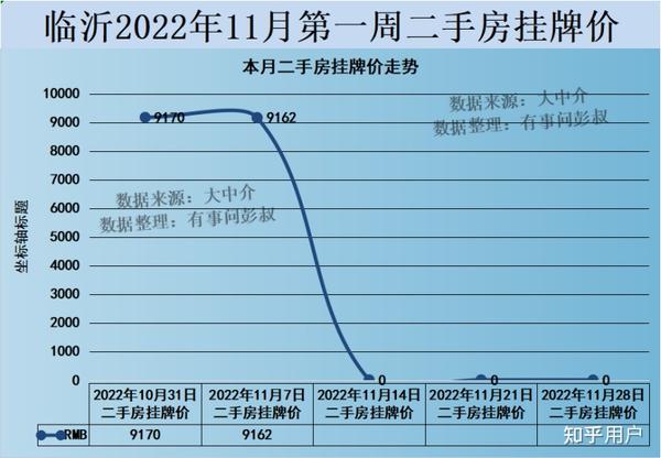 临沂拍卖最新信息发布快讯