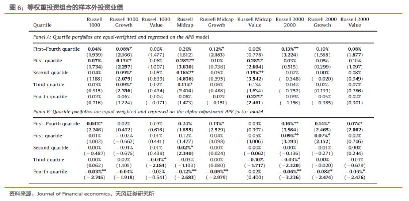 正版蓝月亮精准资料大全,统计评估解析说明_Device14.169