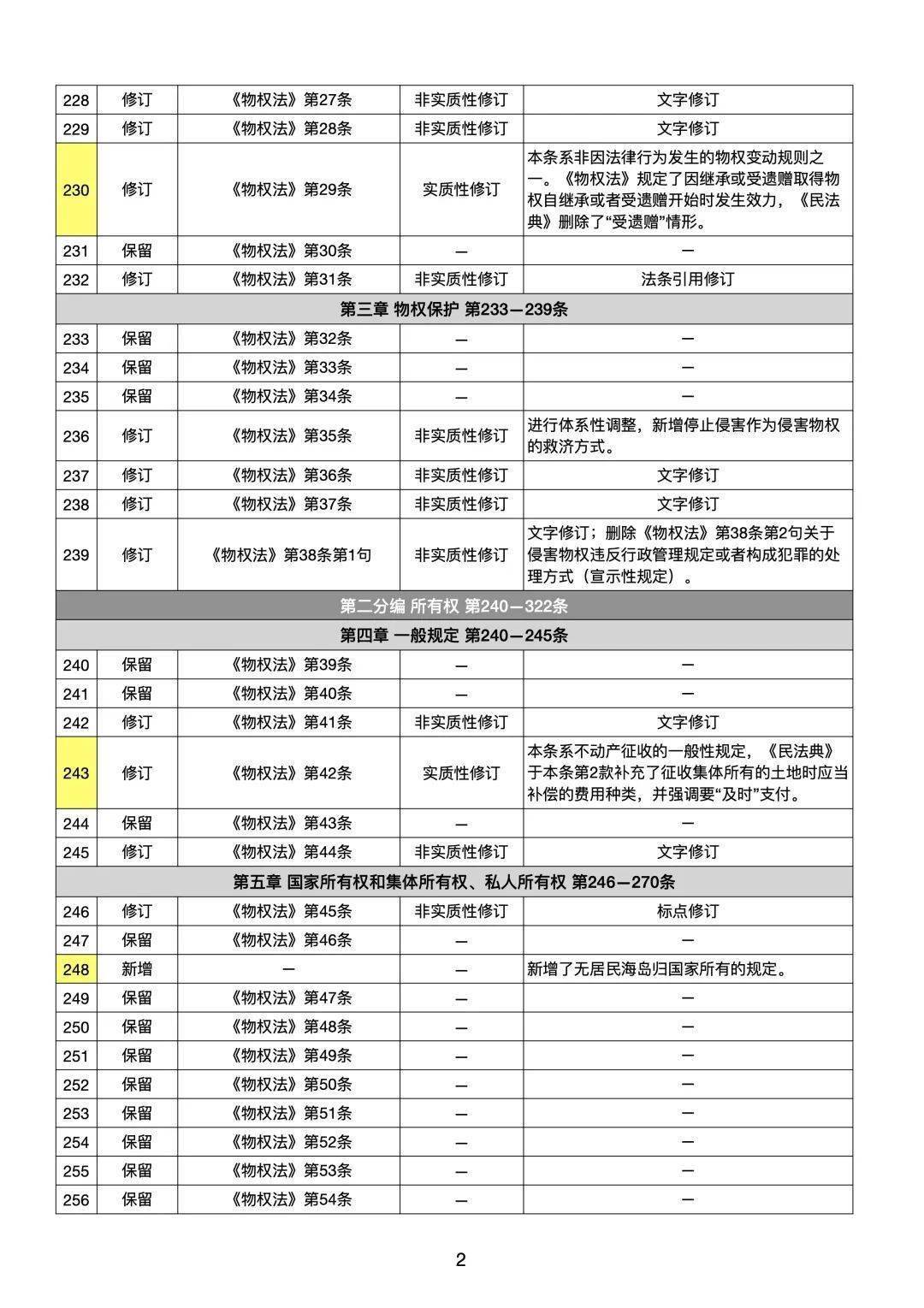 澳门6合资料库大全,详细分析解答解释措施_尊贵款57.969