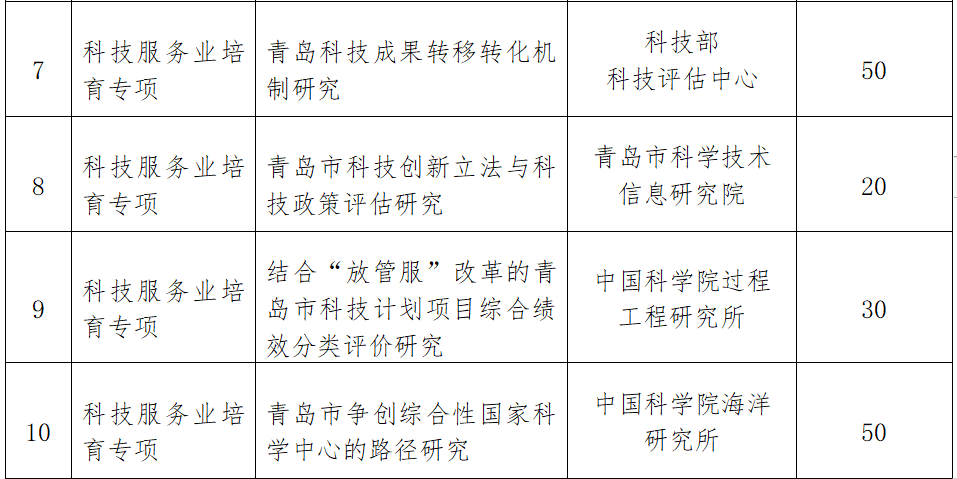 2024新澳门历史开奖记录,创新策略计划研究_冒险型13.836