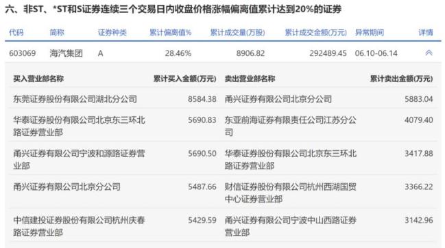 羊入虎口 第8页