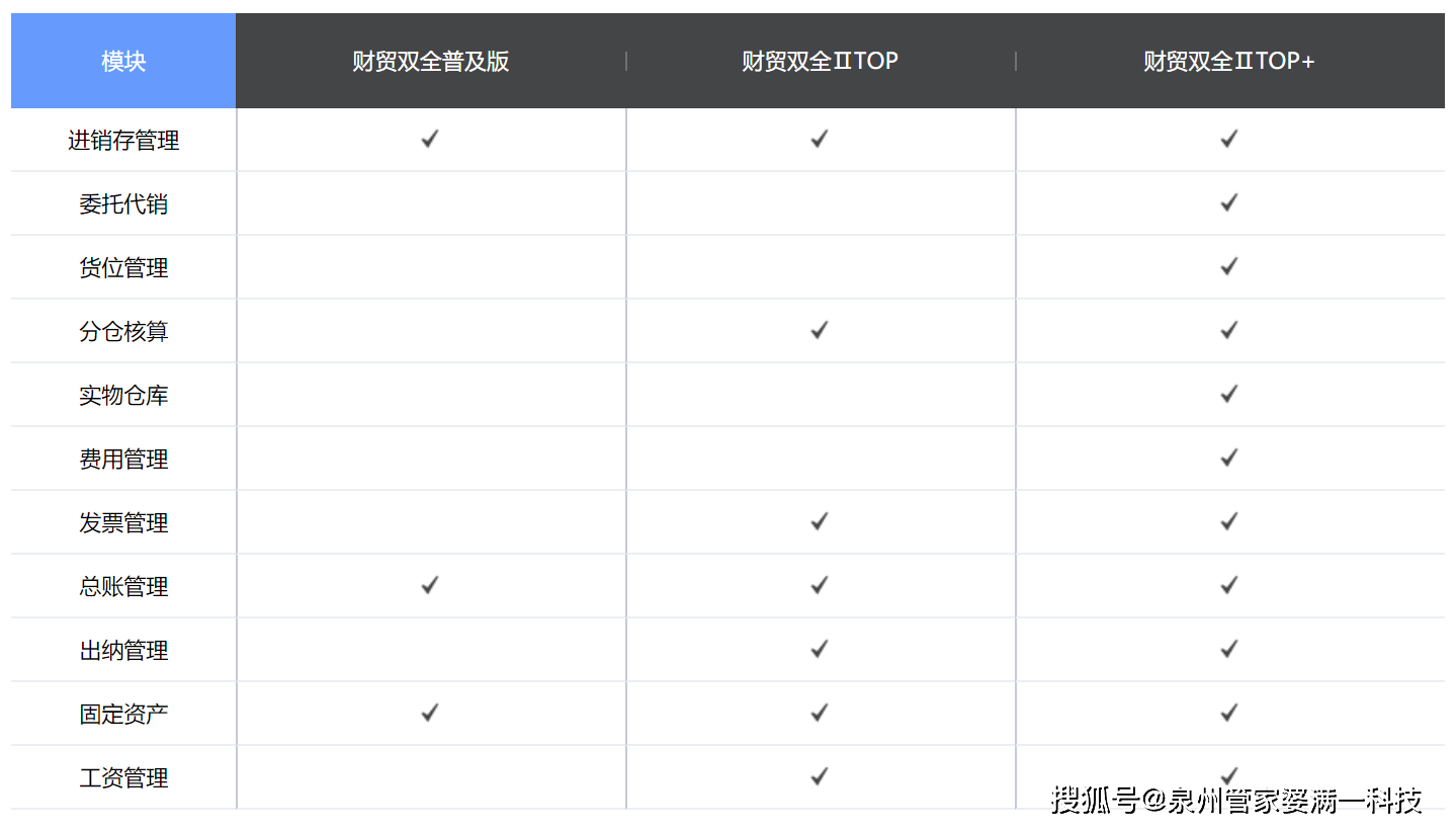 管家婆一肖一码100%准确,分析清晰的落实方法_便利版41.254