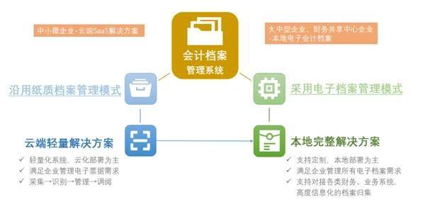 新澳门资料大全正版资料六肖,供应链执行解答_直播版78.139