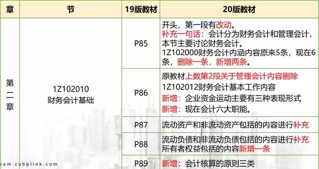 新奥彩资料大全最新版,习惯化解答解释方案_改变版29.032