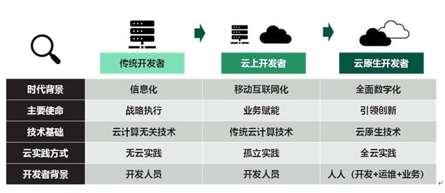 2024最新黄钻代码，时代印记的科技瑰宝