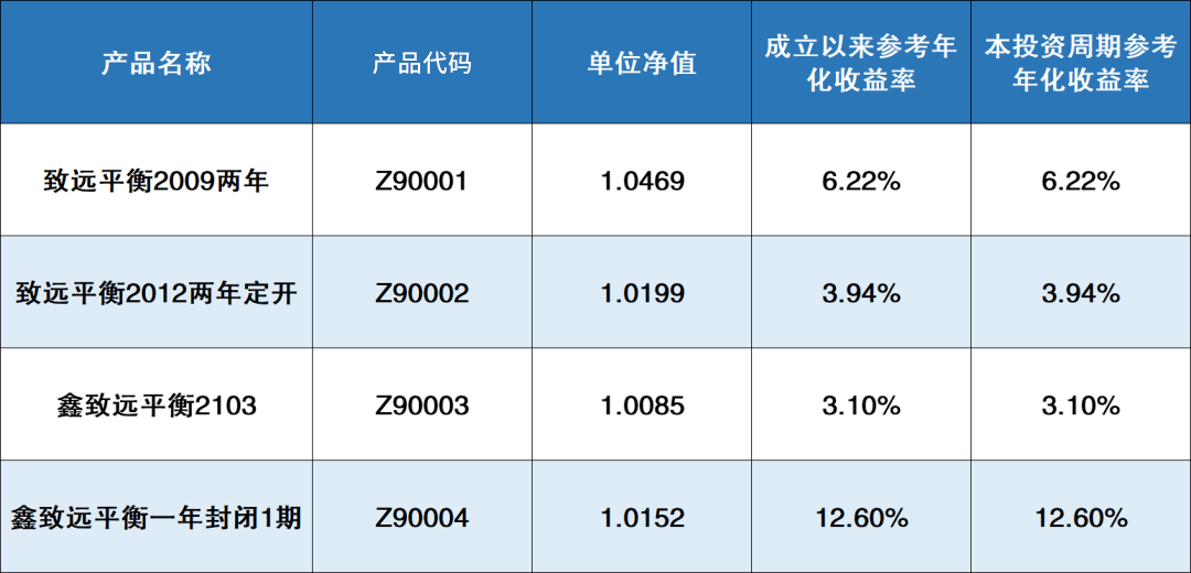 一箭双雕 第7页