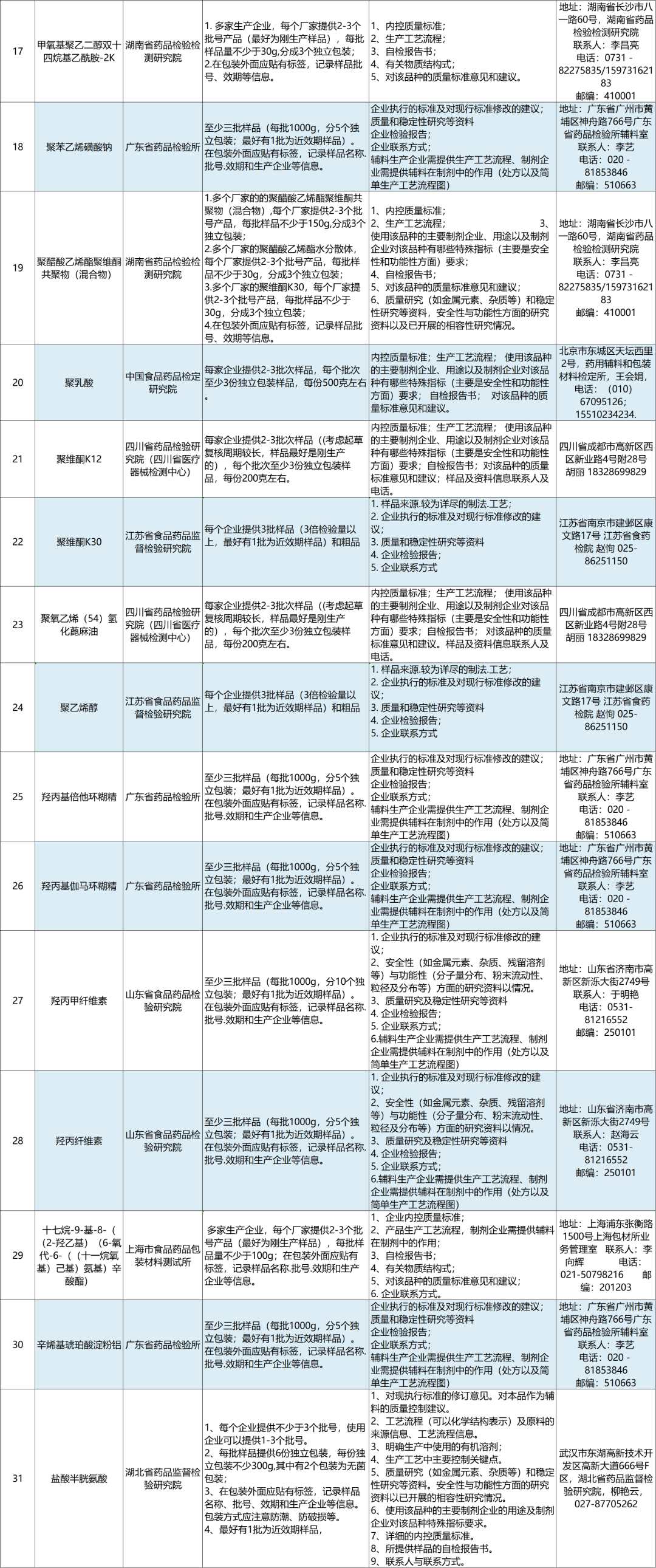 新澳2024年精准资料,出色解释解答实施_配合集26.83