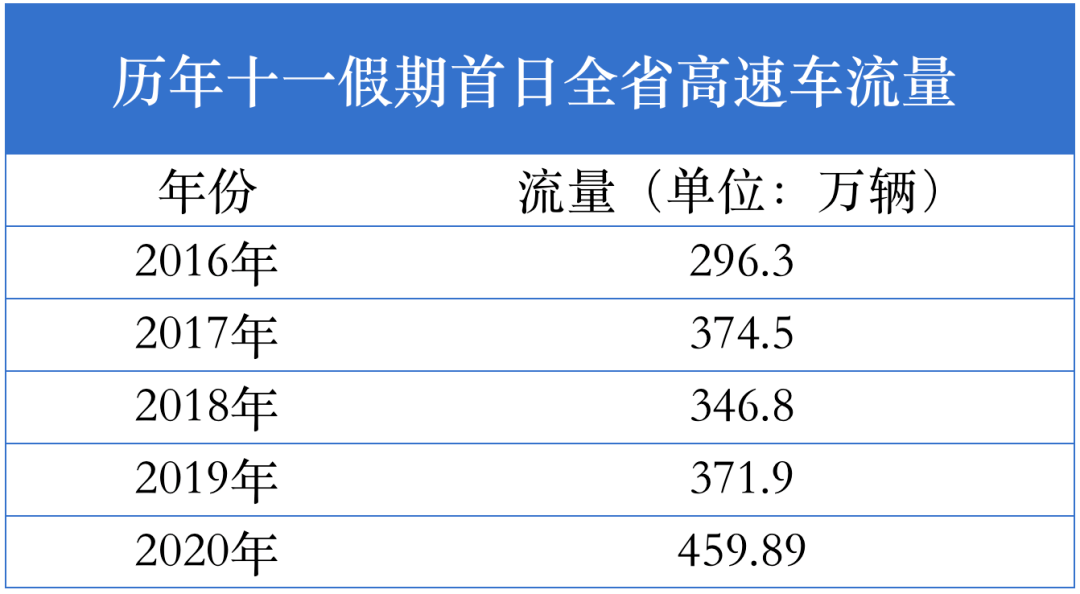 新澳历史开奖记录查询结果,急速解答解释落实_3D35.066