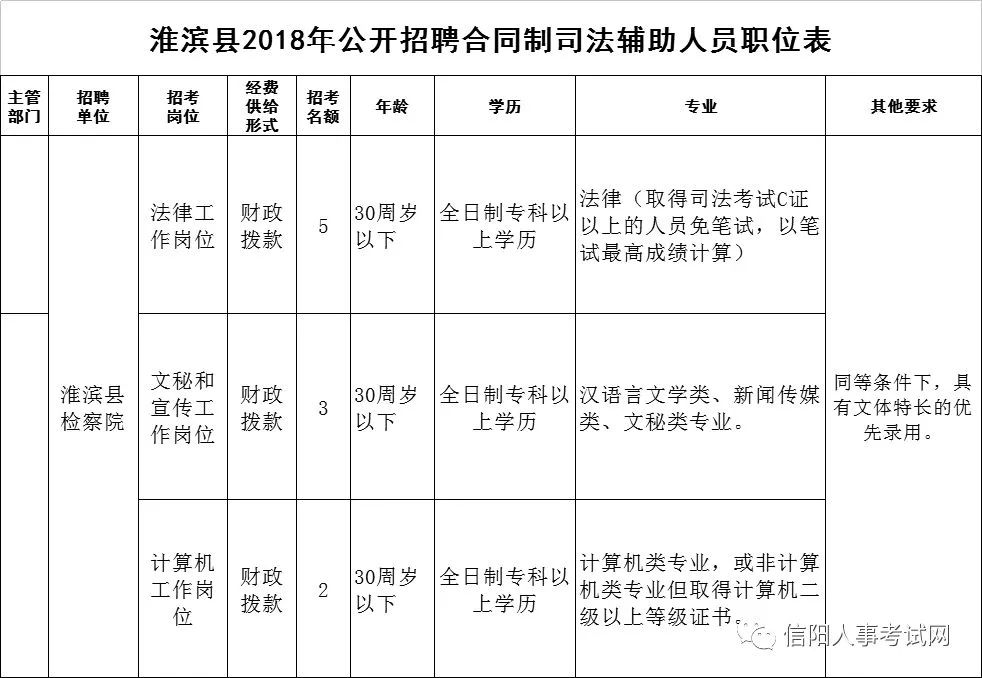 潢川最新半天班招聘——工作生活新选择，轻松开启新节奏