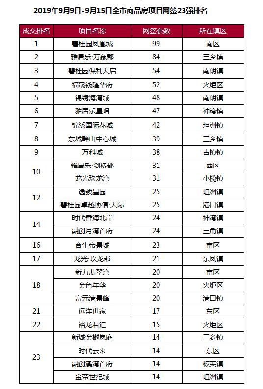 保利i立方，爱与陪伴的温馨故事最新动态