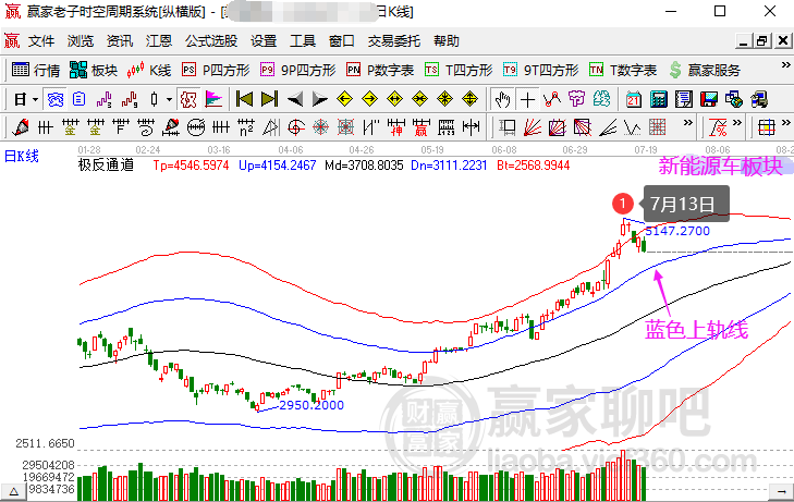 新澳今天最新资料,未来趋势定义解释_小巧版30.436