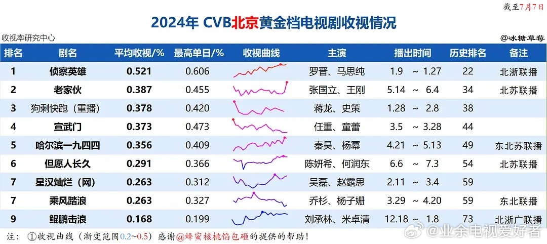 2024澳门天天好开彩大全,全面评估分析_强化型16.291