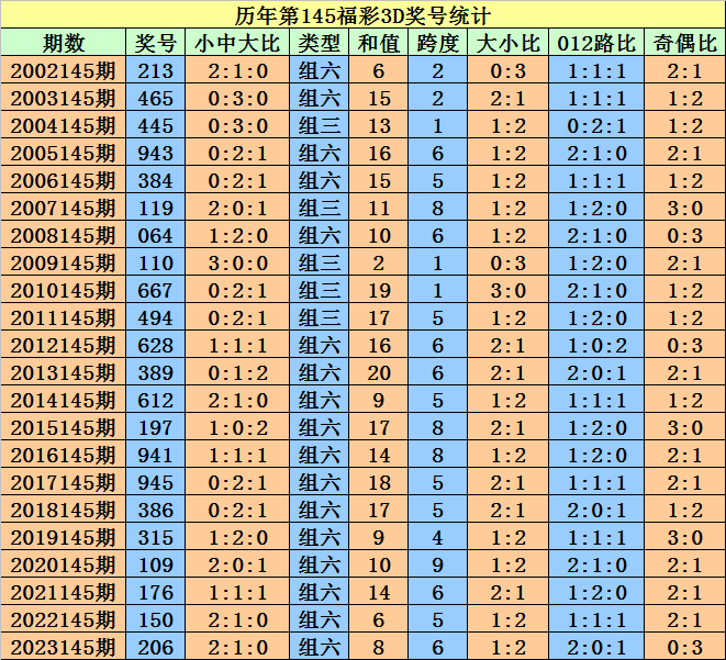 养虎为患 第8页