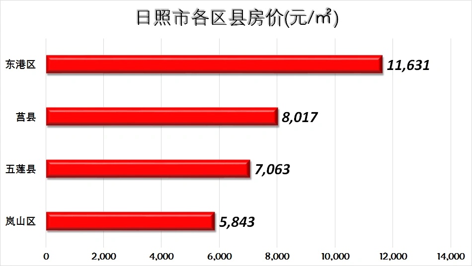 青口最新房价深度分析与展望