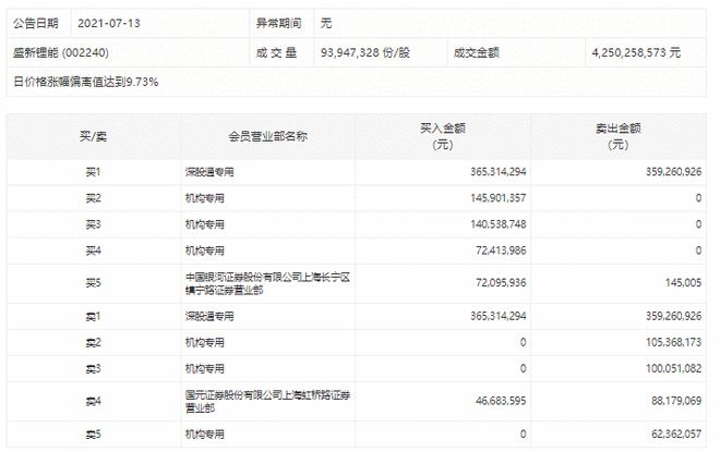 饮鸩止渴 第8页