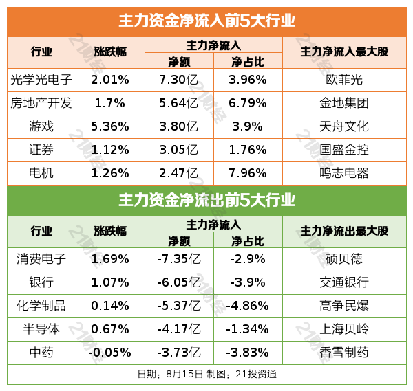 新澳门最准三肖三码100%,准确解答解释落实_实况型29.604