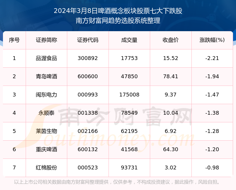 浪花飞溅 第7页