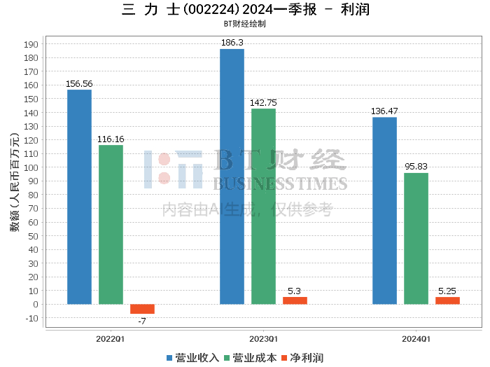 新奥彩资料免费最新版,深入数据执行计划_自由型38.115