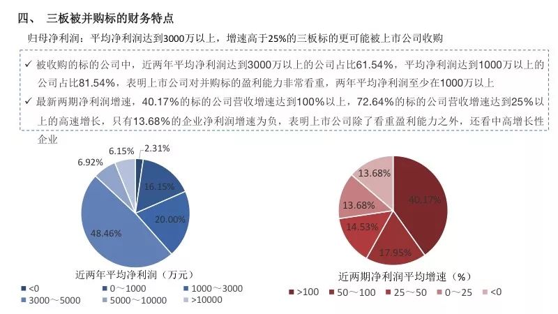 莫俊才 第6页