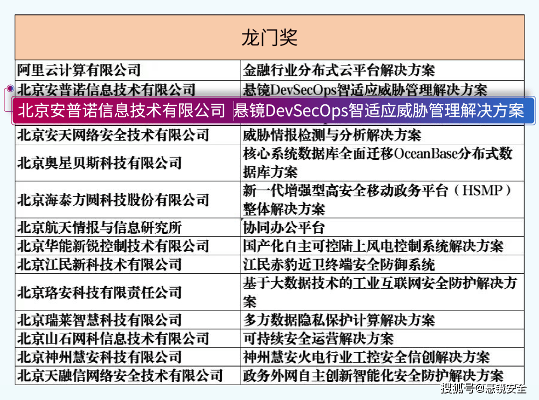 全网最精准澳门资料龙门客栈澳,系统解答解释落实_高效集40.095