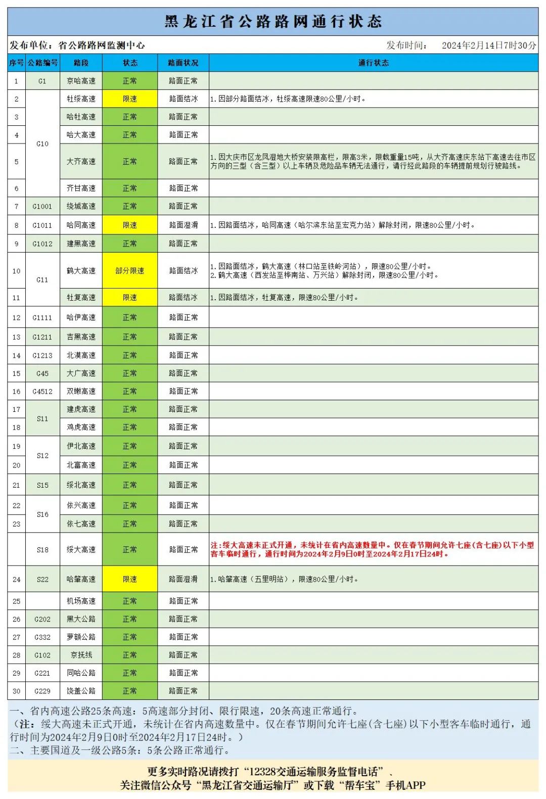 2024免费资料精准一码,迅速解答问题_奢侈版45.286